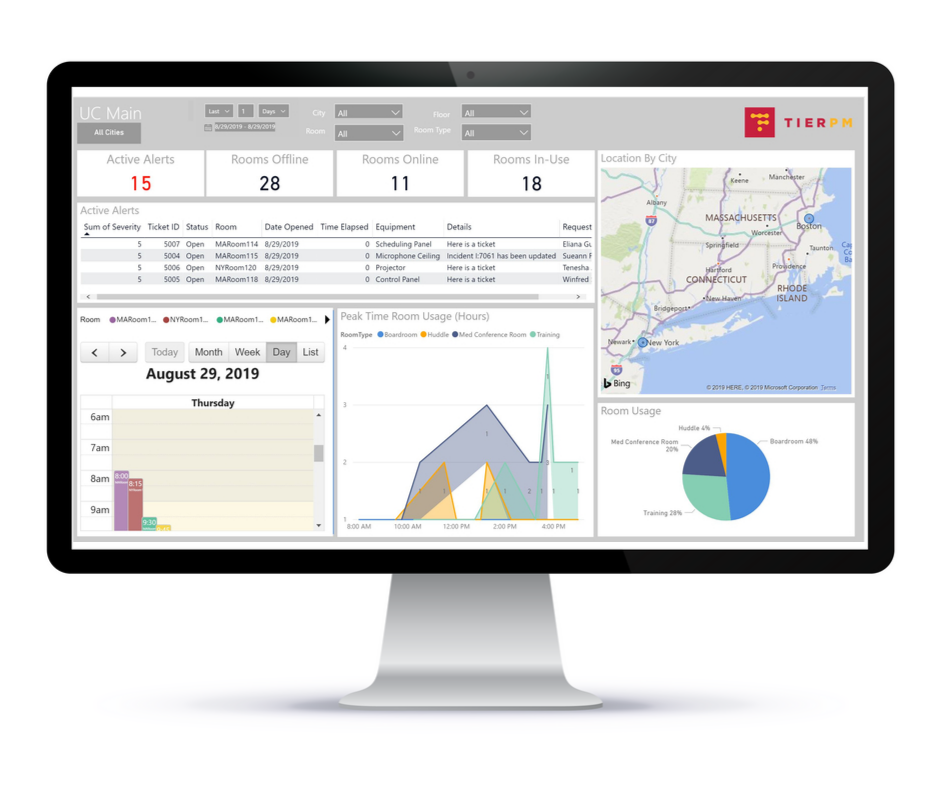 unified communications dashboard